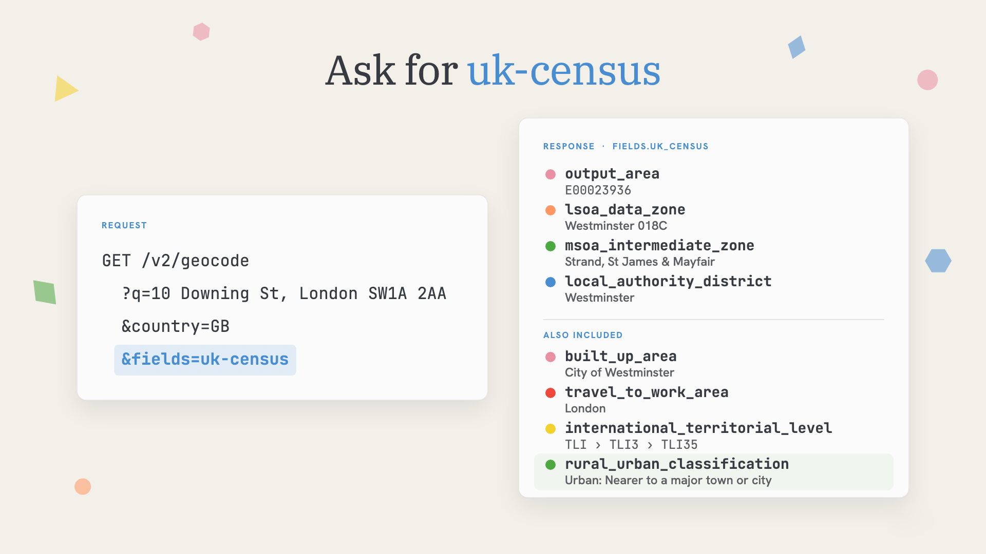 A geocoding request for 10 Downing St, London SW1A 2AA with country=GB and fields=uk-census, next to the response fields it returns.