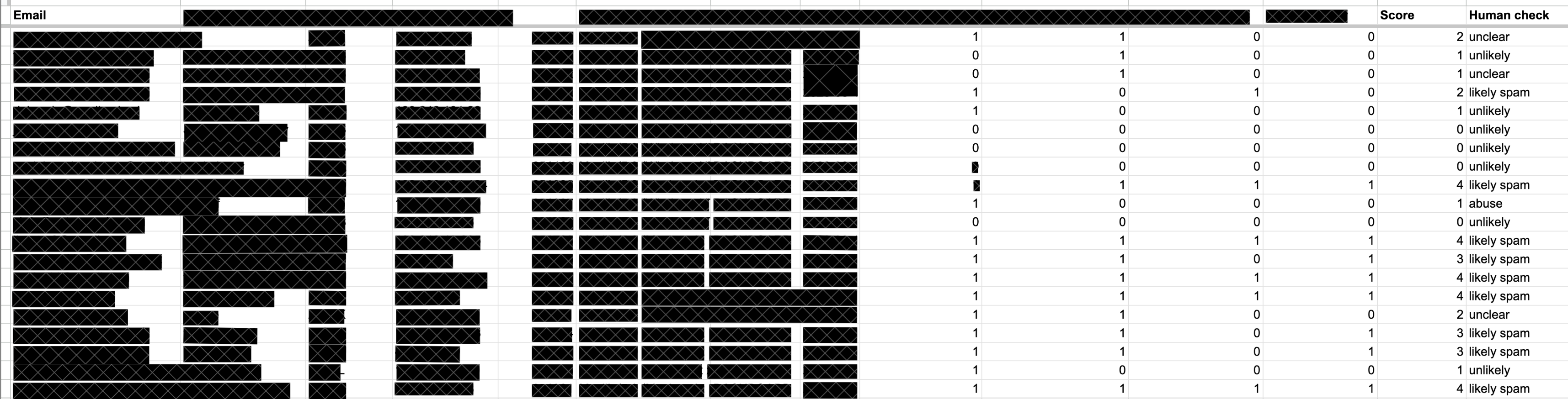 abuse-scoring-redacted.png