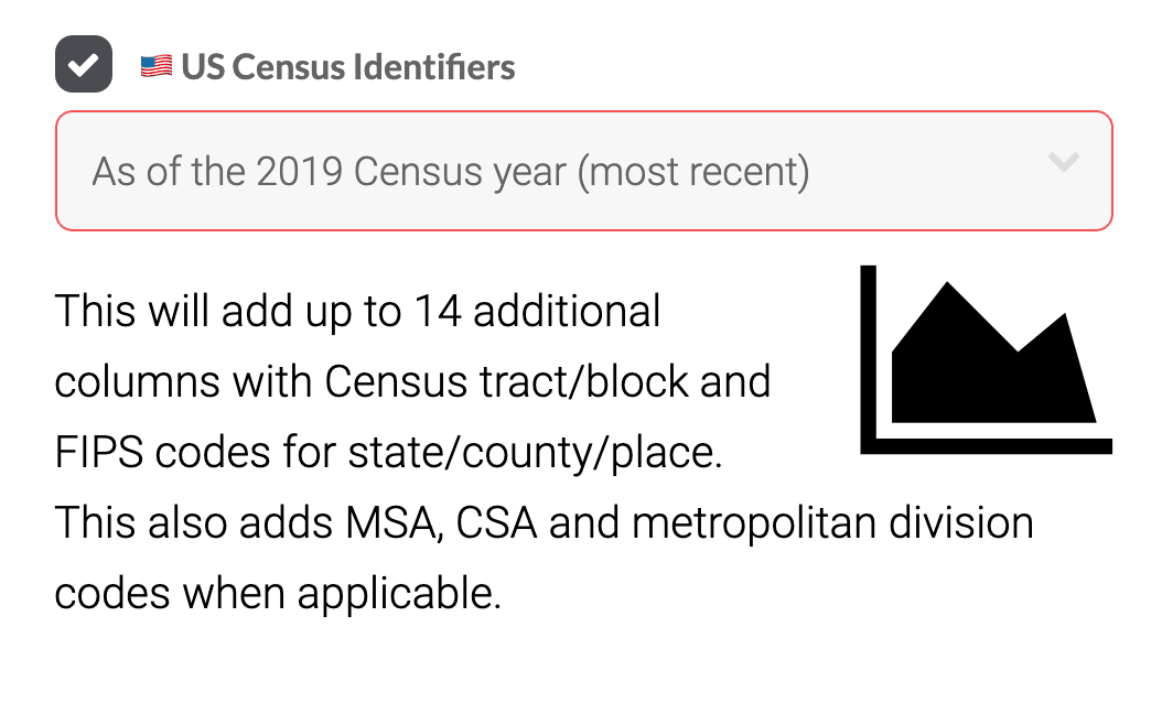 Add Census Fips Codes Blocks And Tracts To Addresses Geocodio