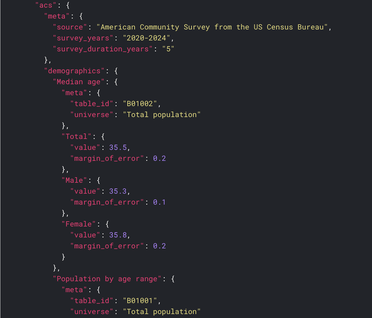 We've just released Geocodio API v1.10, featuring the latest 5-year Census ACS data (2024) and updated Census boundary geographies. Get the latest insights from your enriched location data with fresh demographic, economic, and social statistics. Read on for more details on this release.