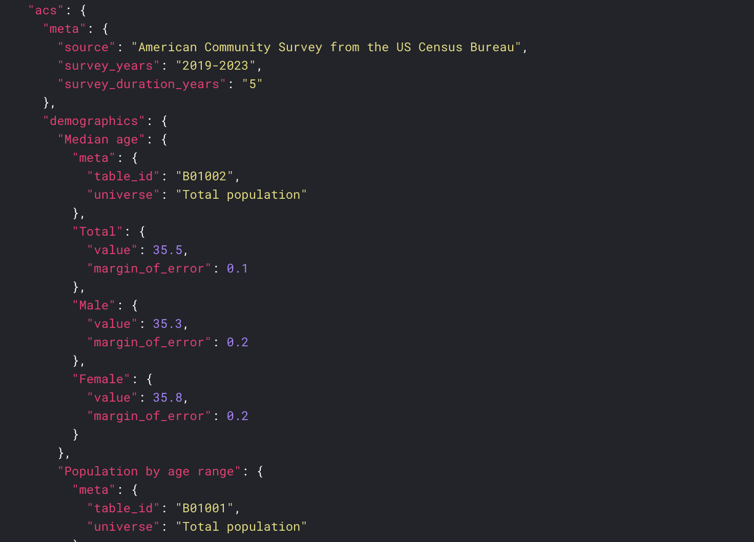 We're excited to announce Geocodio API v1.8, featuring the latest 5-year Census ACS data (2023), expanded geographic levels for ACS appends, and additional data tables to help you get even more insights from your geocoded addresses.