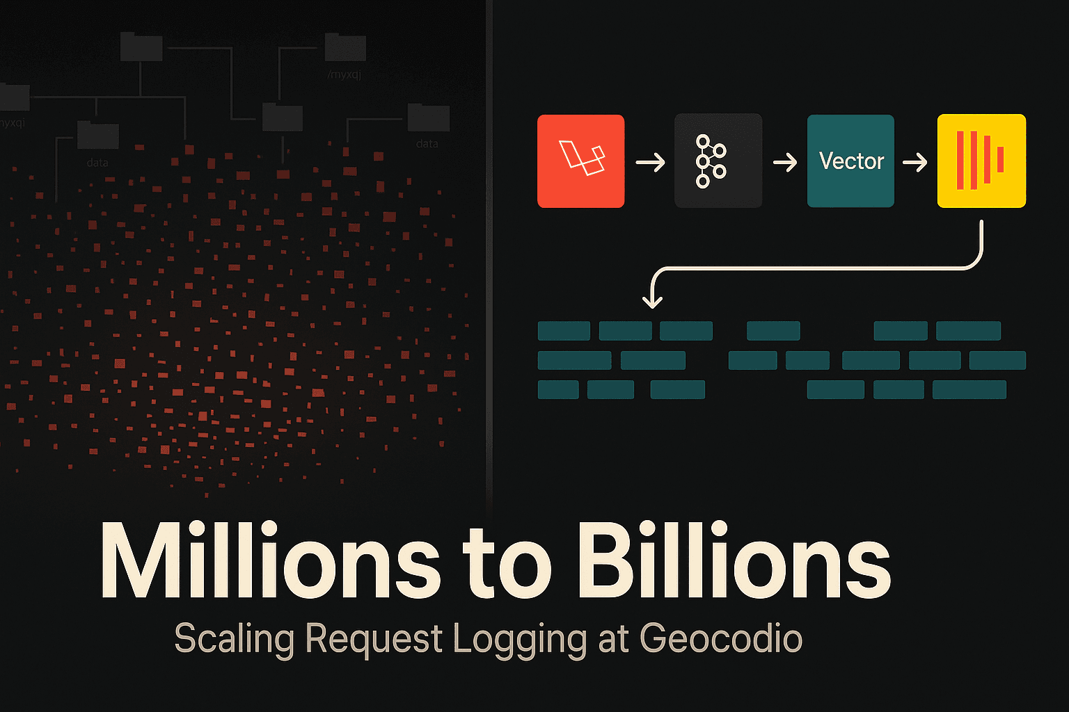 How we solved request logging at scale by moving from MariaDB to ClickHouse, Kafka, and Vector after our deprecated database engine couldn't keep up with billions of monthly requests.