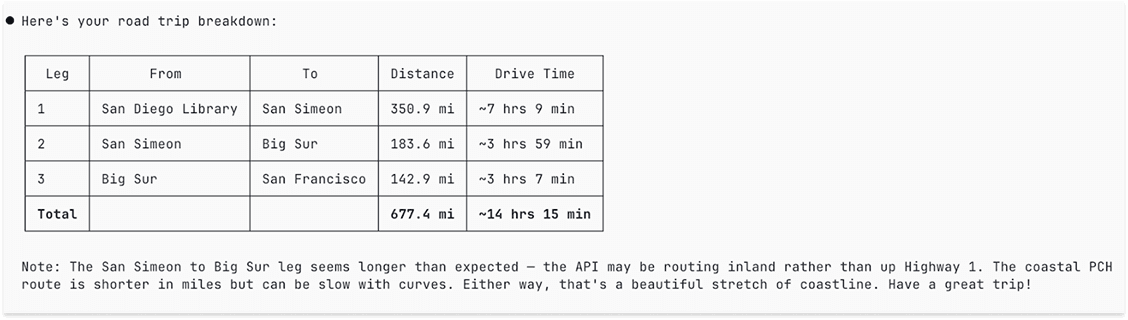 Claude trip breakdown