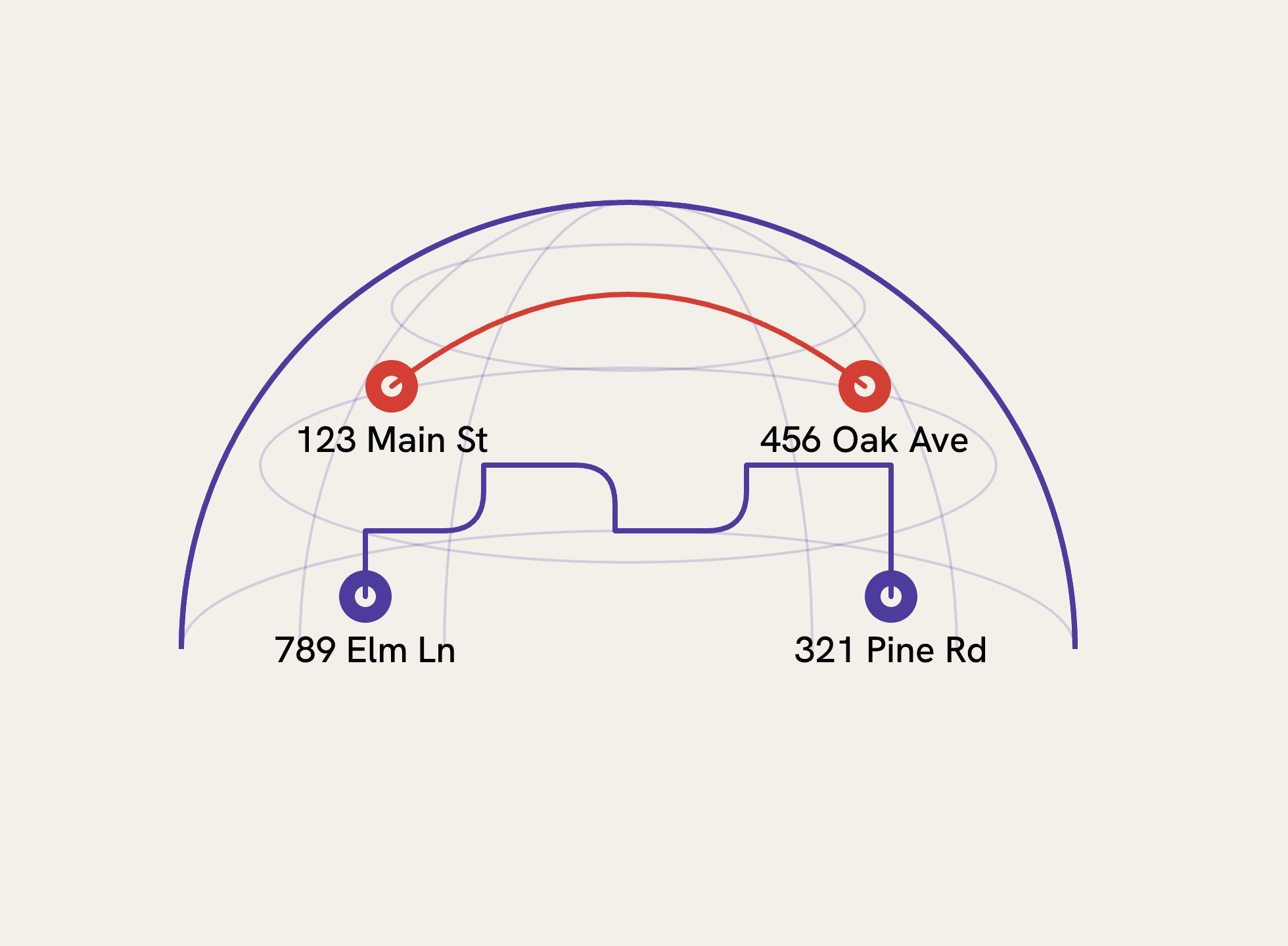 Straightline vs Driving Comparison
