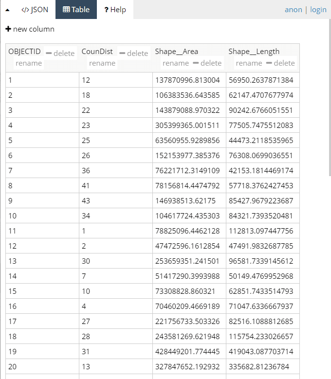 Geojson table view