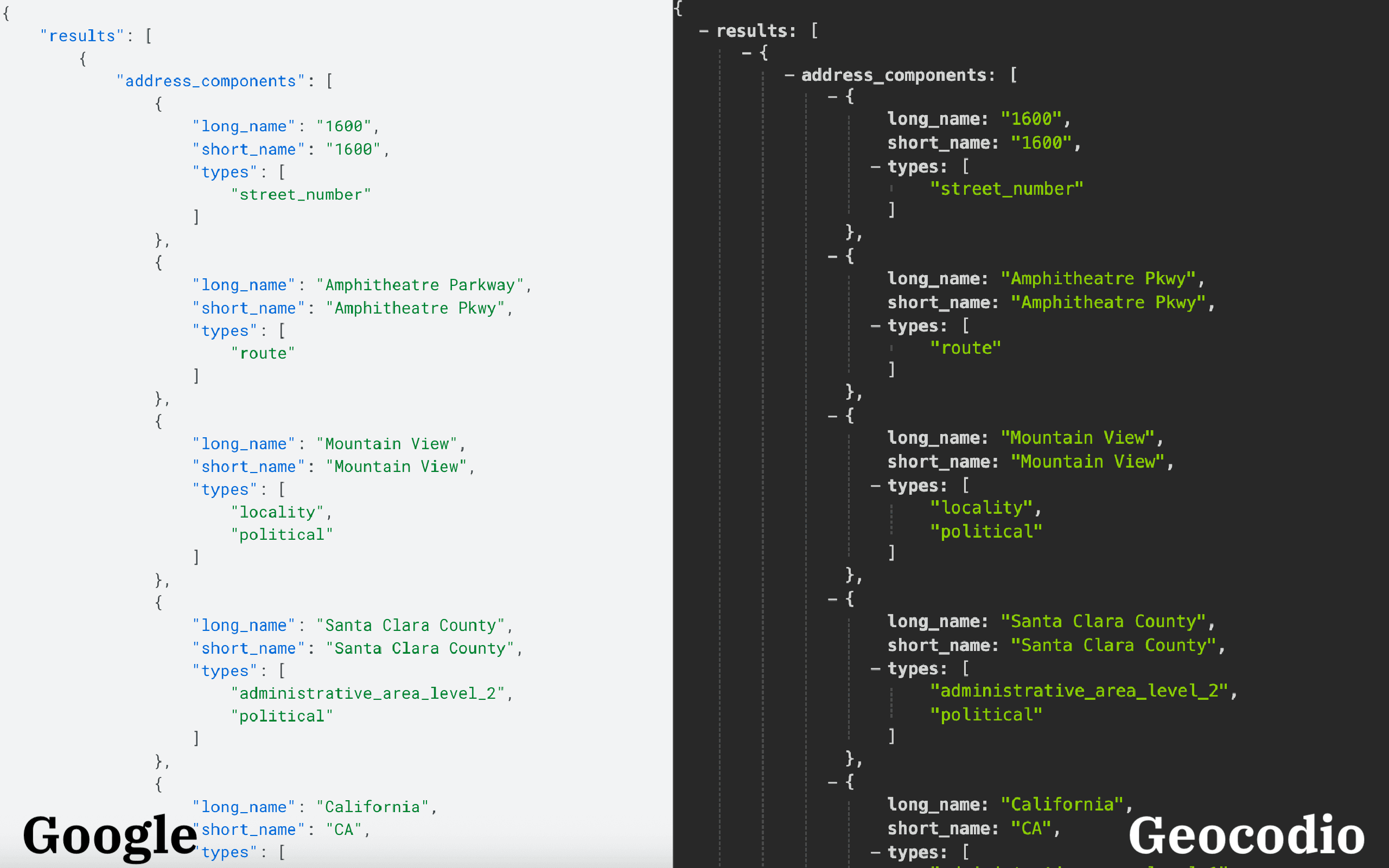 Comparison results Geocodio-Google Maps