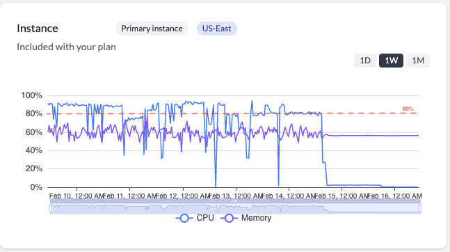 Example instance load