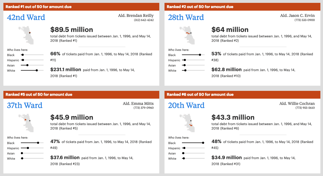 Screenshot of ProPublica's Ticket Trap app